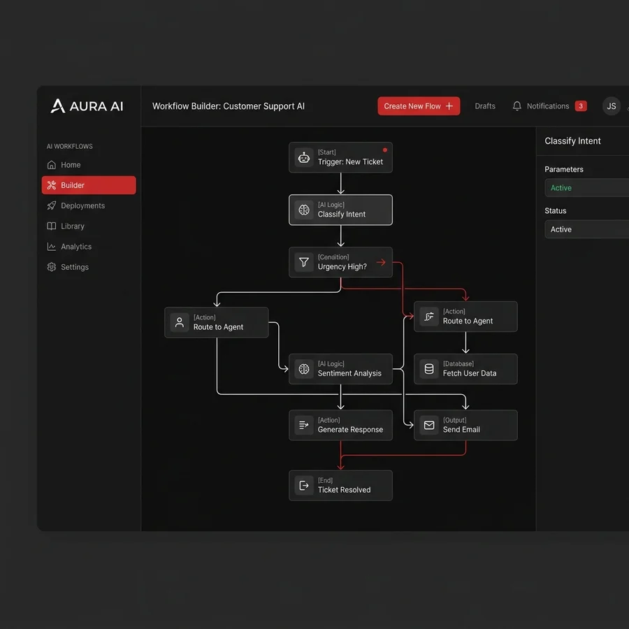 Apex Agentic AI